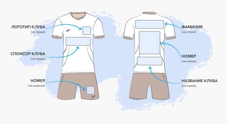 Индивидуальный стиль: футбольная форма с принтом на заказ